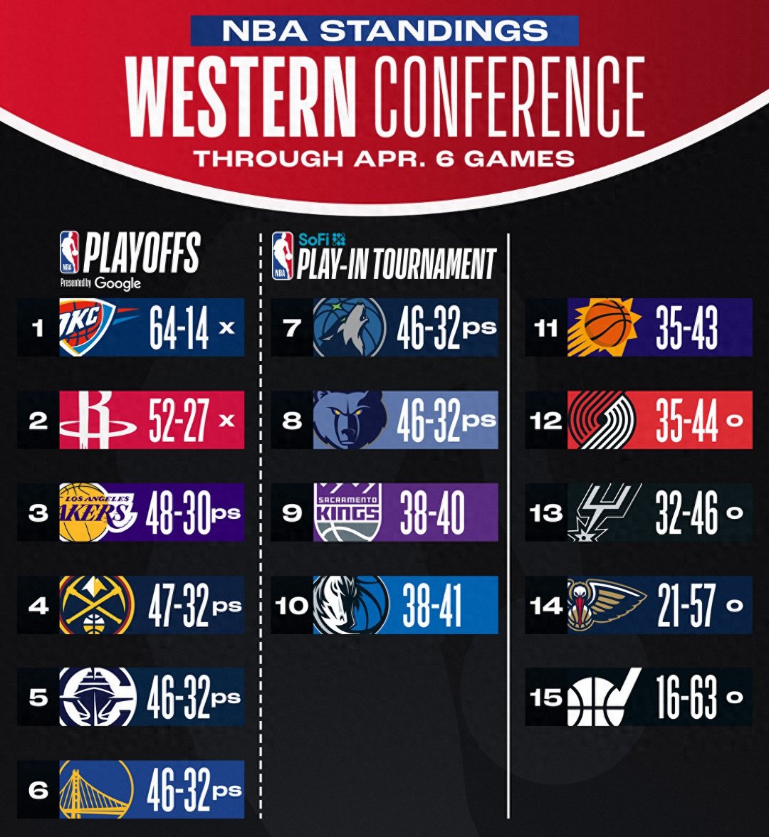 转折点！孟菲斯灰熊调整名单，NBA总决赛赛后攻防权衡，引发热议，赛程密集仍需轮换的简单介绍